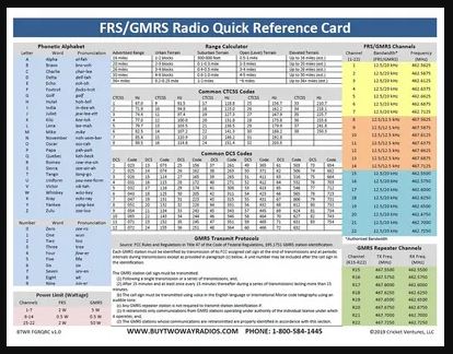 GMRS Quick Card